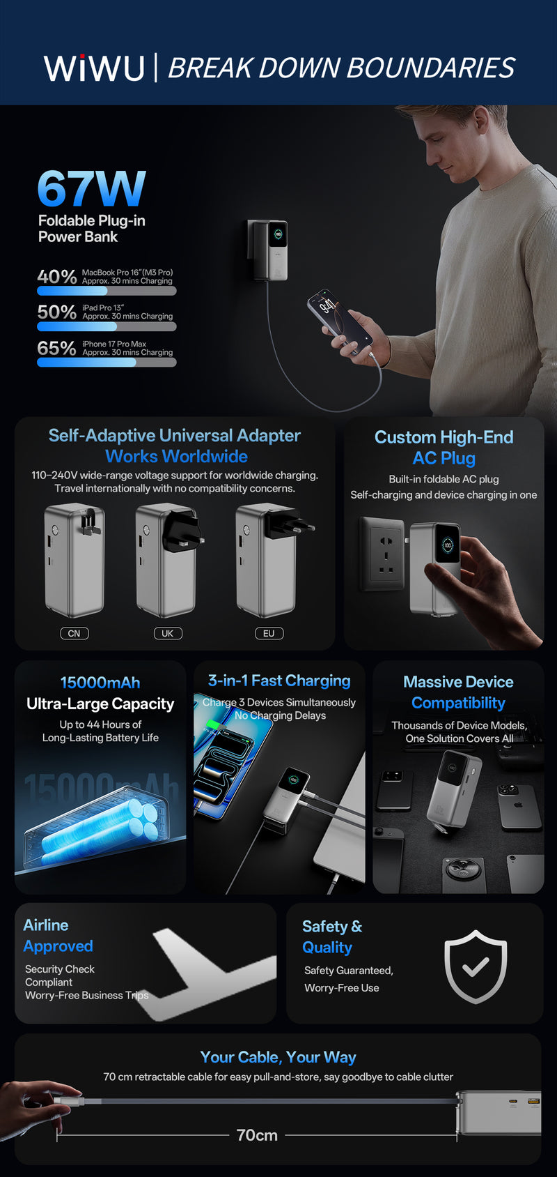 WiWU Power Mega Charger + Cable + Power Bank PM501
